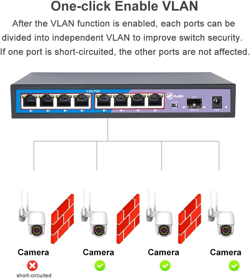 KuWFi PoE Switch, 8× 2.5-Gigabit Ports Ethernet LAN Switch (Plug-and-Play Unmanaged Switch, LAN Spli