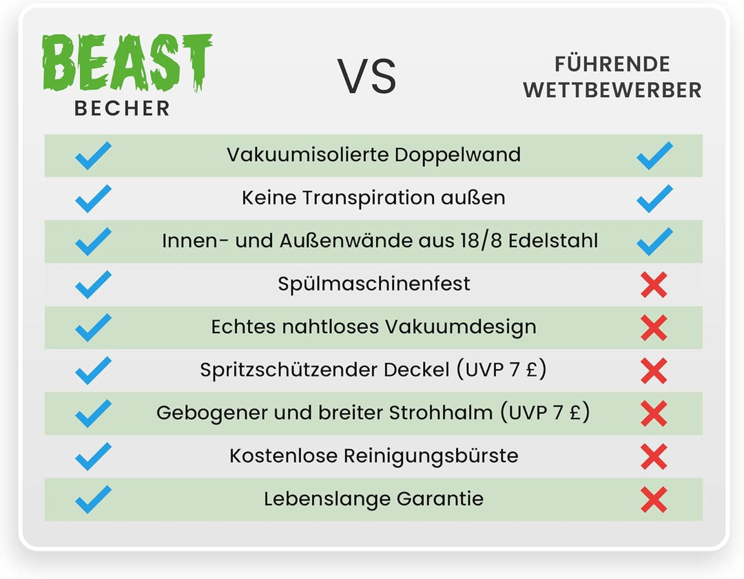 Beast Thermobecher 900 ml - Silber I Mehrweg Thermo Kaffeebecher To Go mit 2 Strohhalmen & Reinigung