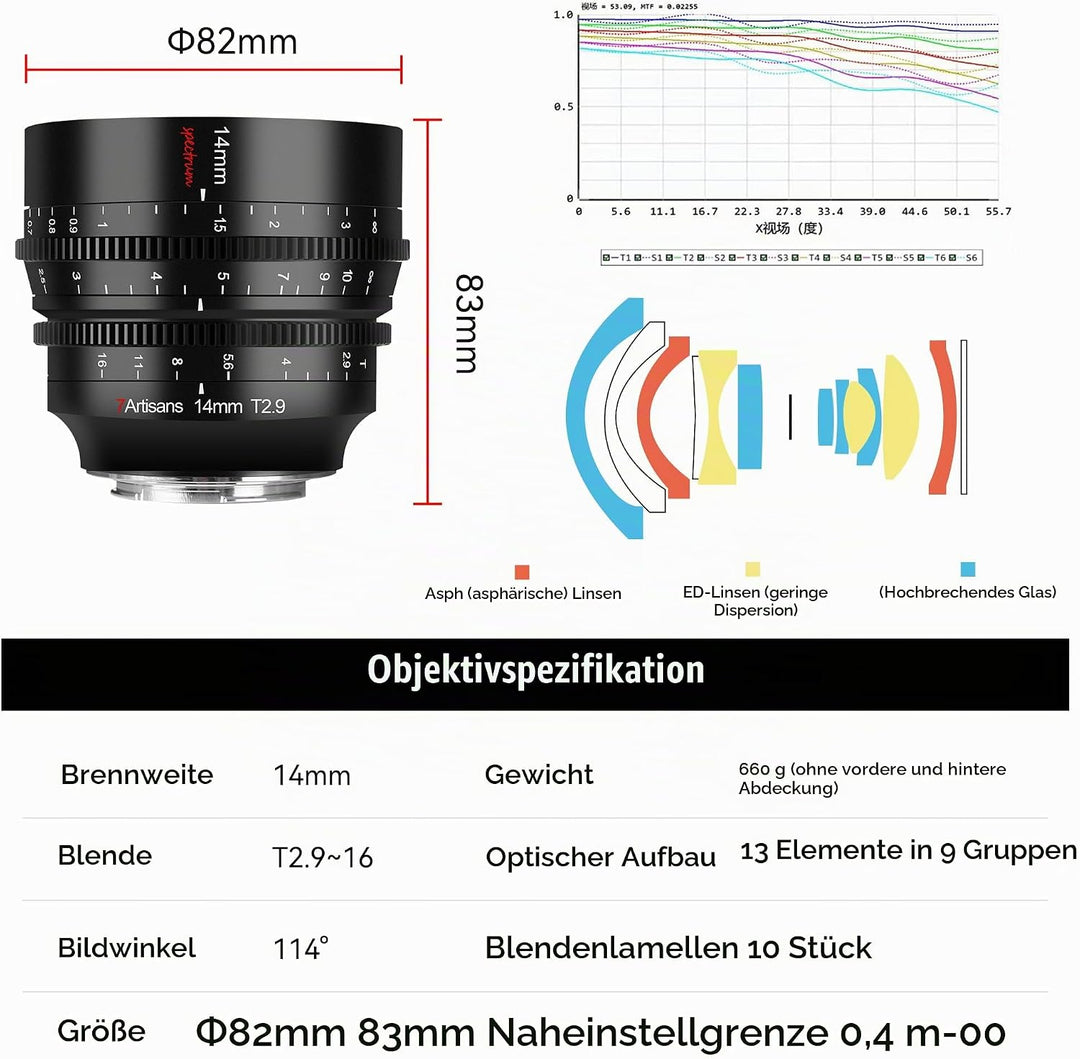 7artisans 14mm T2.9 Full-Frame 114°Weitwinkelobjektiv,Kompatibel für Panasonic S1 S1H S5,Leica SL SL