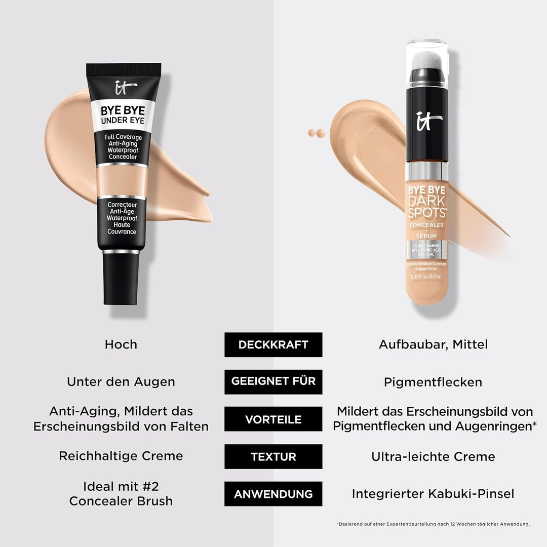 It Cosmetics Bye Bye Under Eye Full Coverage anti-aging waterproof Concealer (12.5 Light Golden)