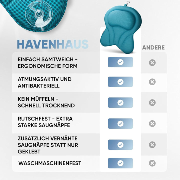 XXL Premium Badewannenkissen blau | NEU zusätzliche Polster an Schulter- &amp; Nackenbereich | Badekisse
