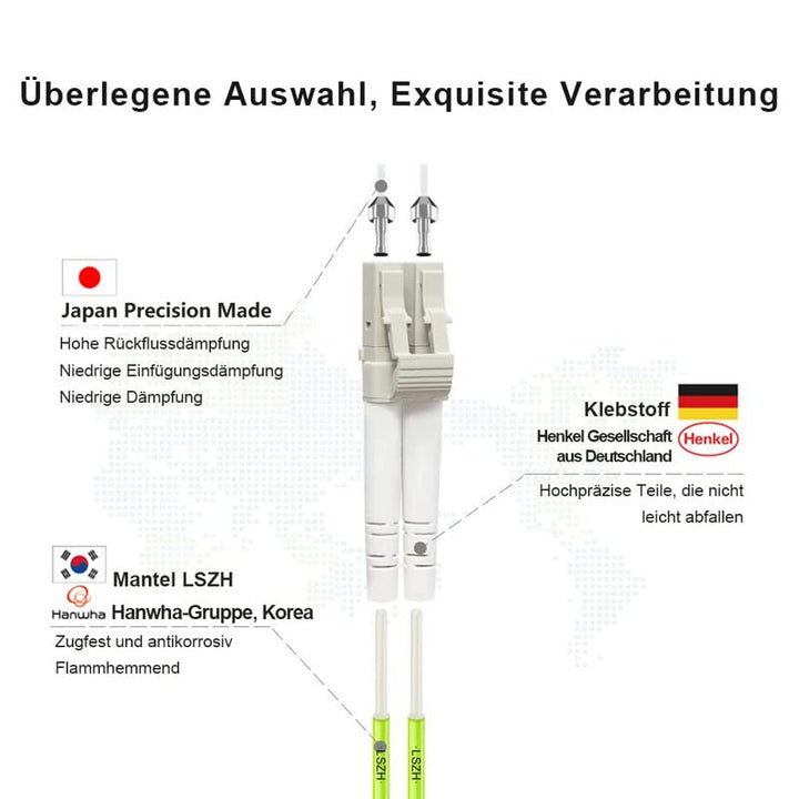 FLYPROFiber 15M OM5 LC auf LC LWL-Patchkabel | Längenoptionen: 0,2m-20m, 40 GB/100 GB Duplex LC-LC 5