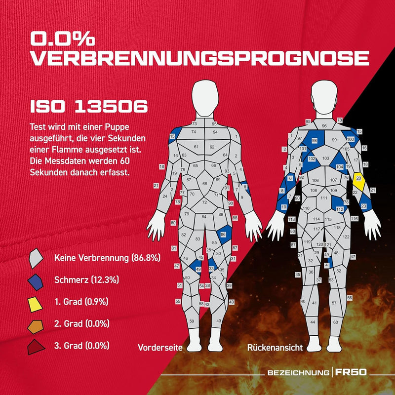 Portwest Flammhemmender, antistatischer Overall 350 g, Grösse: S, Farbe: Königsblau, FR50RBRS FR50RB