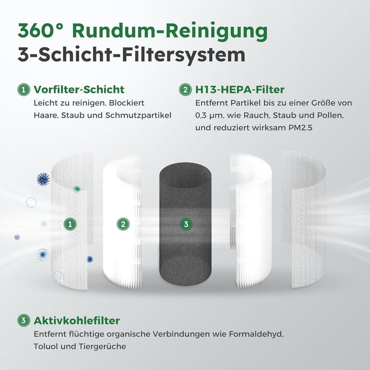 Luftreiniger Allergiker für 40㎡ (CADR 500m³/h) Air Purifier mit HEPA Luftfilter, Entfernt der schädl