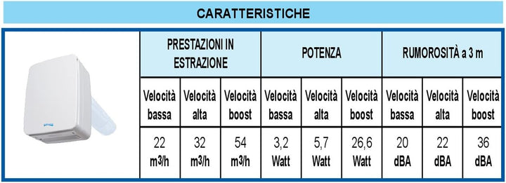 La Ventilazione V-eco100pl Wärmerückgewinner, 2 Strömungen, 46 cm