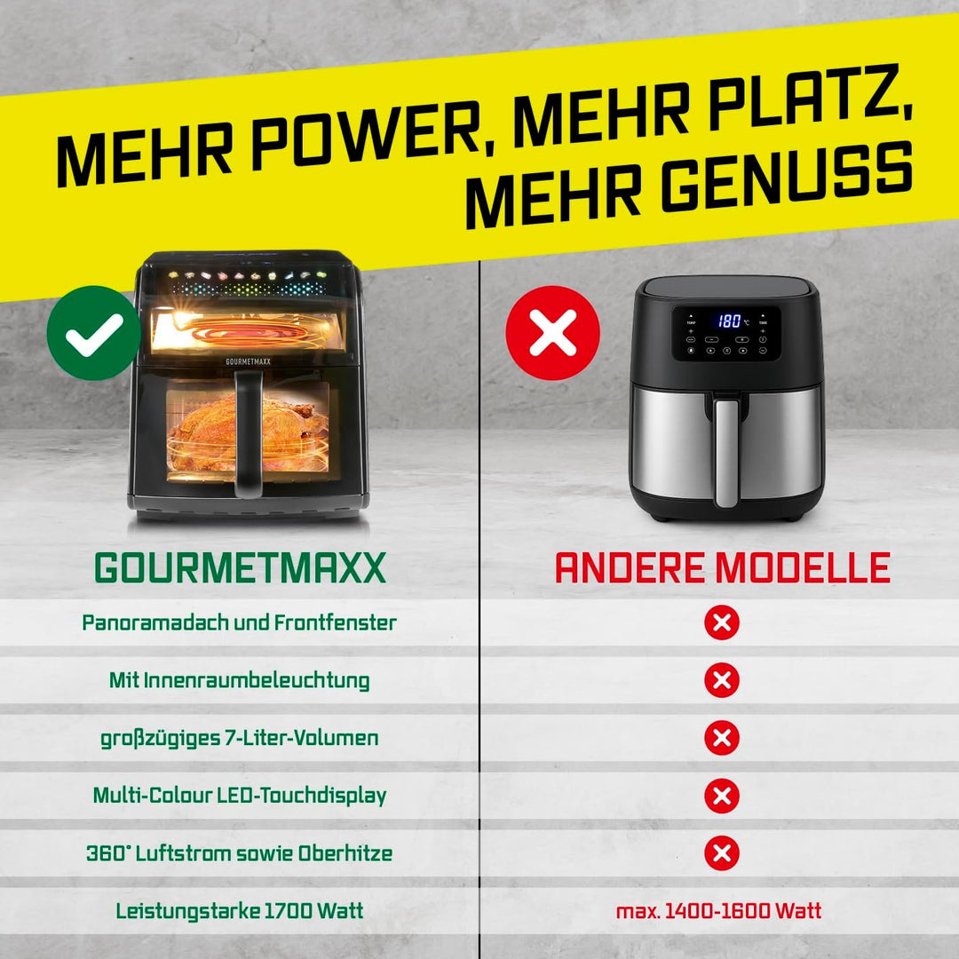 GOURMETmaxx Heissluftfritteuse mit Sichtfenster & Panoramadach - 7 L | stylisher Airfryer inkl. Shak