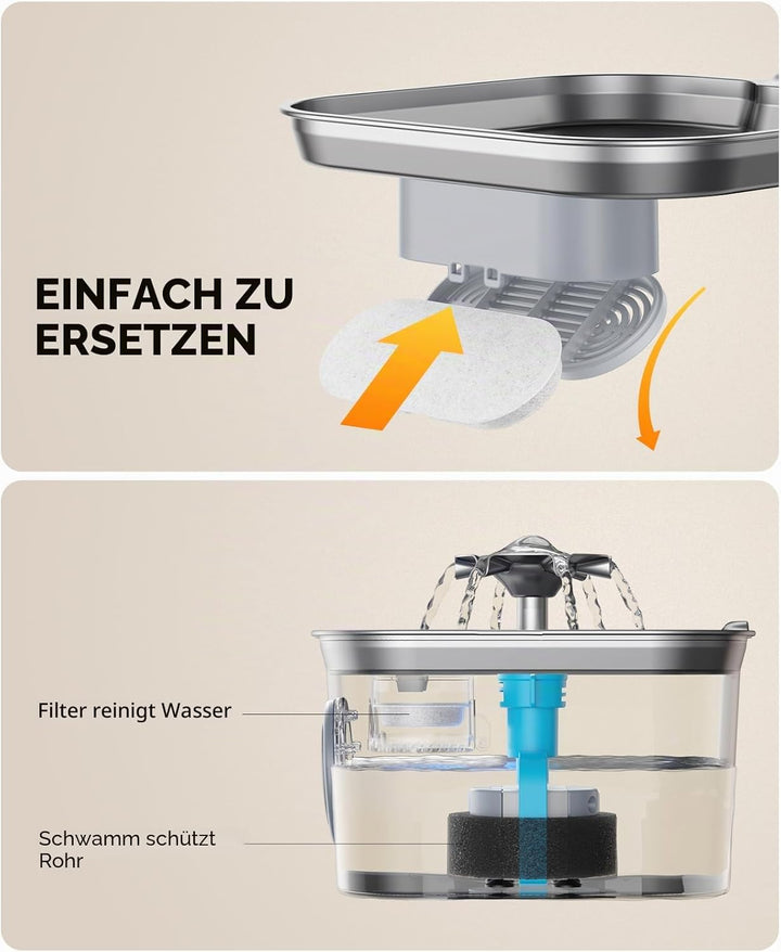 FEELNEEDY 6 Pack Filter & 6 Pack Schwämme Filterersatz für für 2.8L Edelstahl Katzenbrunnen FN-W22