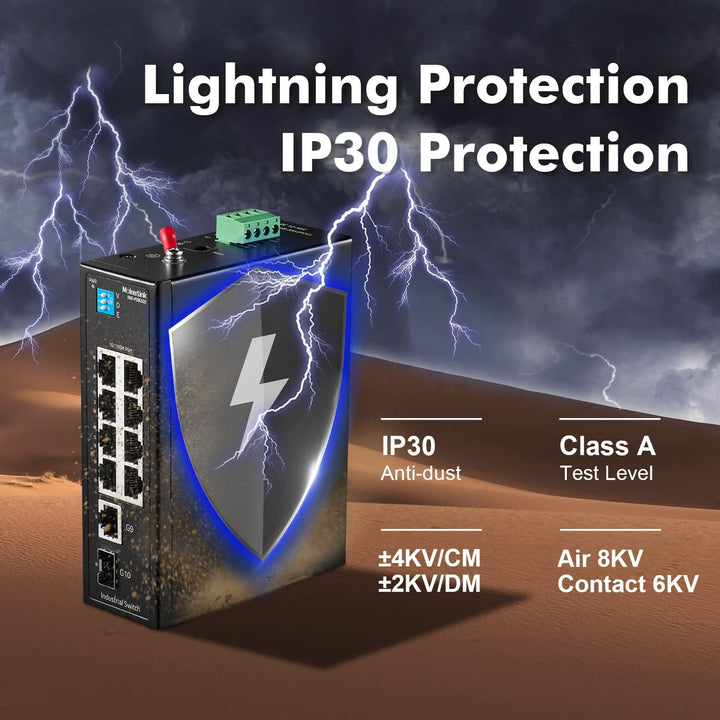 MokerLink 10 Port Industrial Din Rail Switch, 8 Ports 100Mbps,1 Gigabit Ethernet and 1 SFP Uplink, D