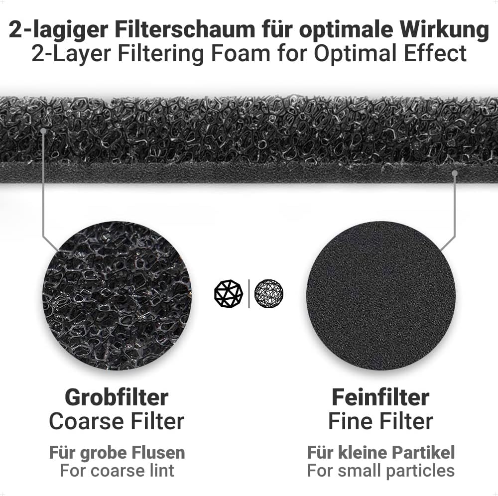 Siegvoll 4x Trockner Filter für Bauknecht Privileg Whirlpool HX 481010716911 und 8015250474909, Drye