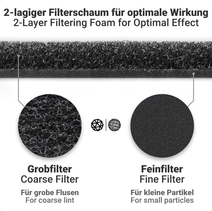 Siegvoll 4x Trockner Filter für Bauknecht Privileg Whirlpool HX 481010716911 und 8015250474909, Drye