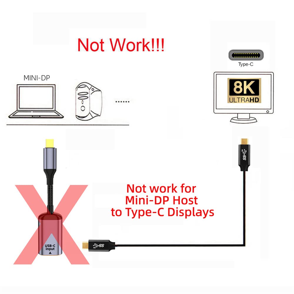 NFHK USB-C Typ C Buchse Quelle zu Mini Displayport DP 1.4 Senke HDTV Kabel 8K@60hz 4K@120hz für Tabl