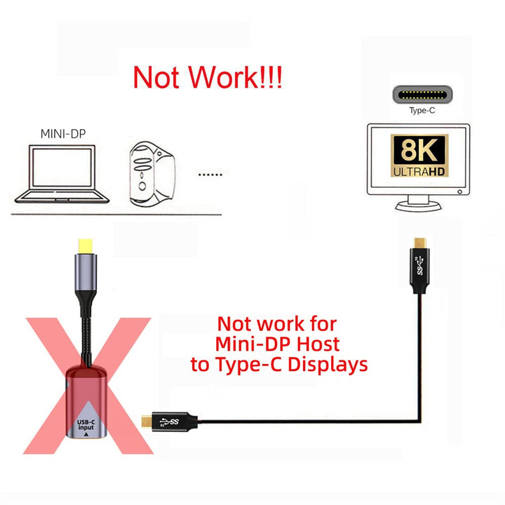 NFHK USB-C Typ C Buchse Quelle zu Mini Displayport DP 1.4 Senke HDTV Kabel 8K@60hz 4K@120hz für Tabl