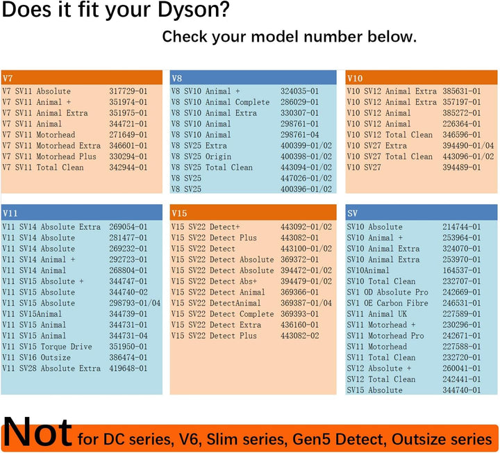 Bürste mit Softwalze für Dyson V7 V8 V10 V11 V15 Bodendüse Ersatzteil Softroller Ersatzbürste Frontl