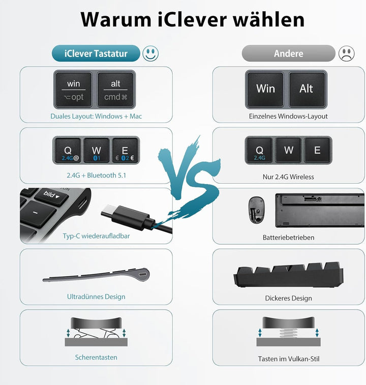 iClever Bluetooth Tastatur mit Maus, Tastatur Maus Set Kabellos,Wiederaufladbare Dualmodus (Bluetoot