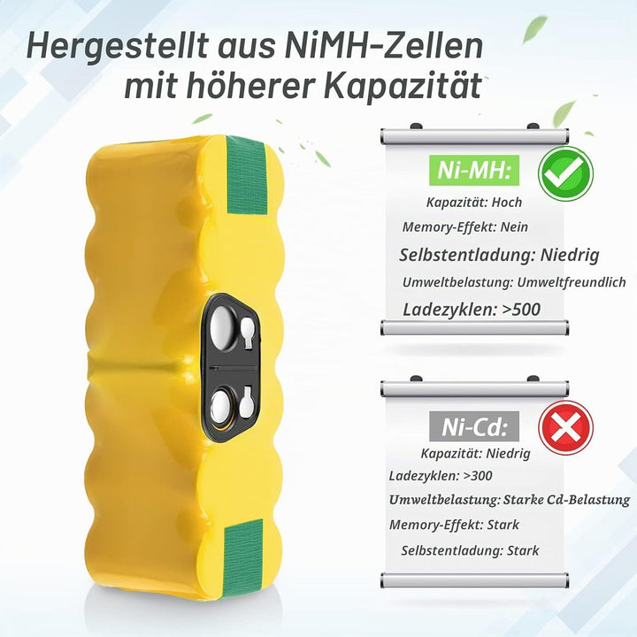 iPrize 14,4V 5,0Ah NI-MH Ersatzakku für iRobot Roomba R3 500/600/700/800/900 Serie 510 530 532 535 5