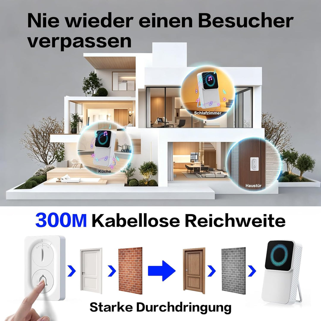Doppelstromversorgung Funkklingel Set (1 Sender + 1 Empfänger), Batteriebetrieb oder USB-C, zahlreic