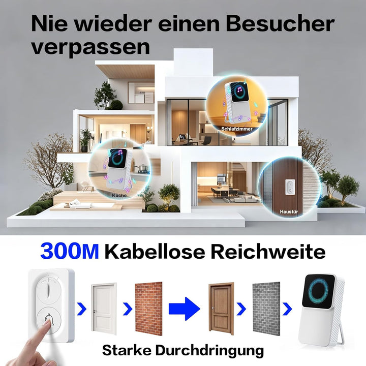 Doppelstromversorgung Funkklingel Set (1 Sender + 1 Empfänger), Batteriebetrieb oder USB-C, zahlreic