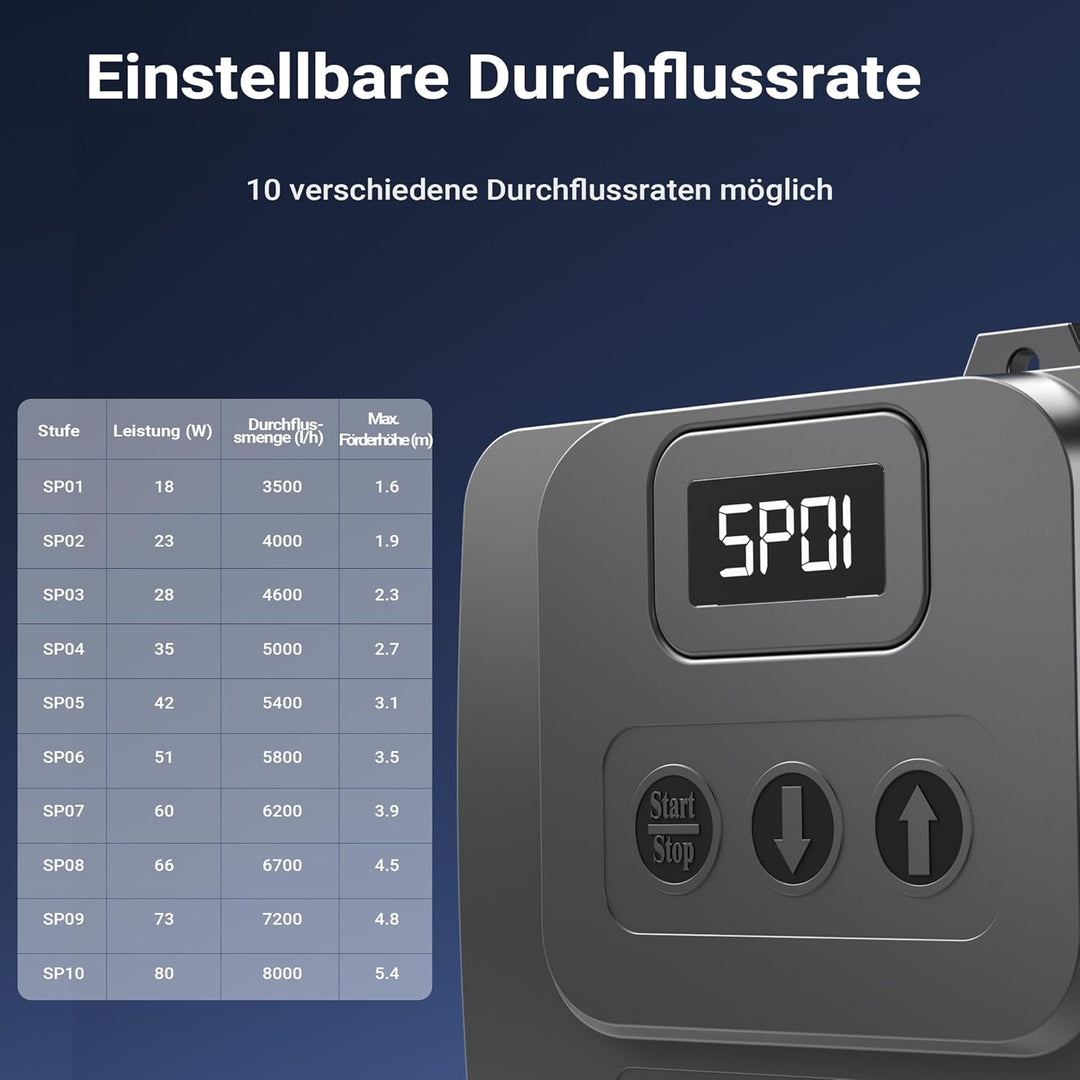 SunSun CET-8000 stufenlos regelbare SuperECO Teichpumpe von 500 bis 8000l/h bei nur 80W