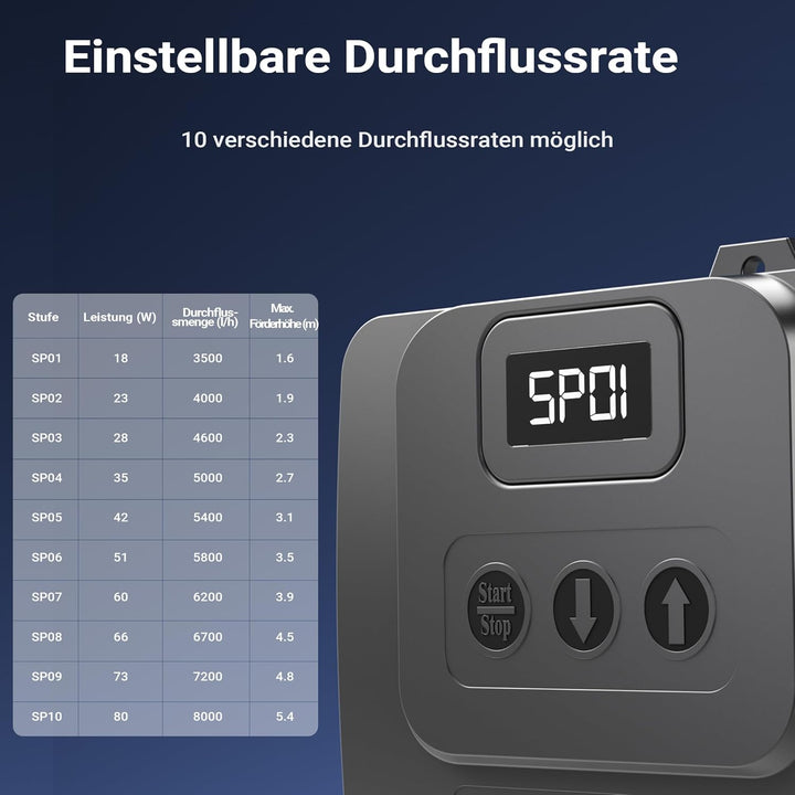 SunSun CET-8000 stufenlos regelbare SuperECO Teichpumpe von 500 bis 8000l/h bei nur 80W