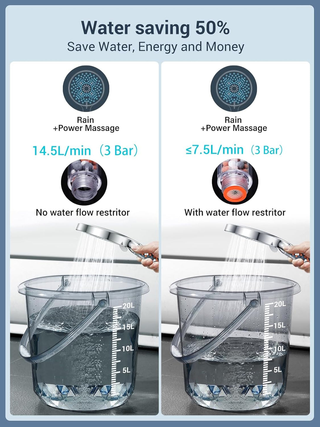 Duschkopf mit Schlauch 1,6m, YEAUPE PRO Duschkopf Wassersparend mit Filter, Duschkopf Druckerhöhend