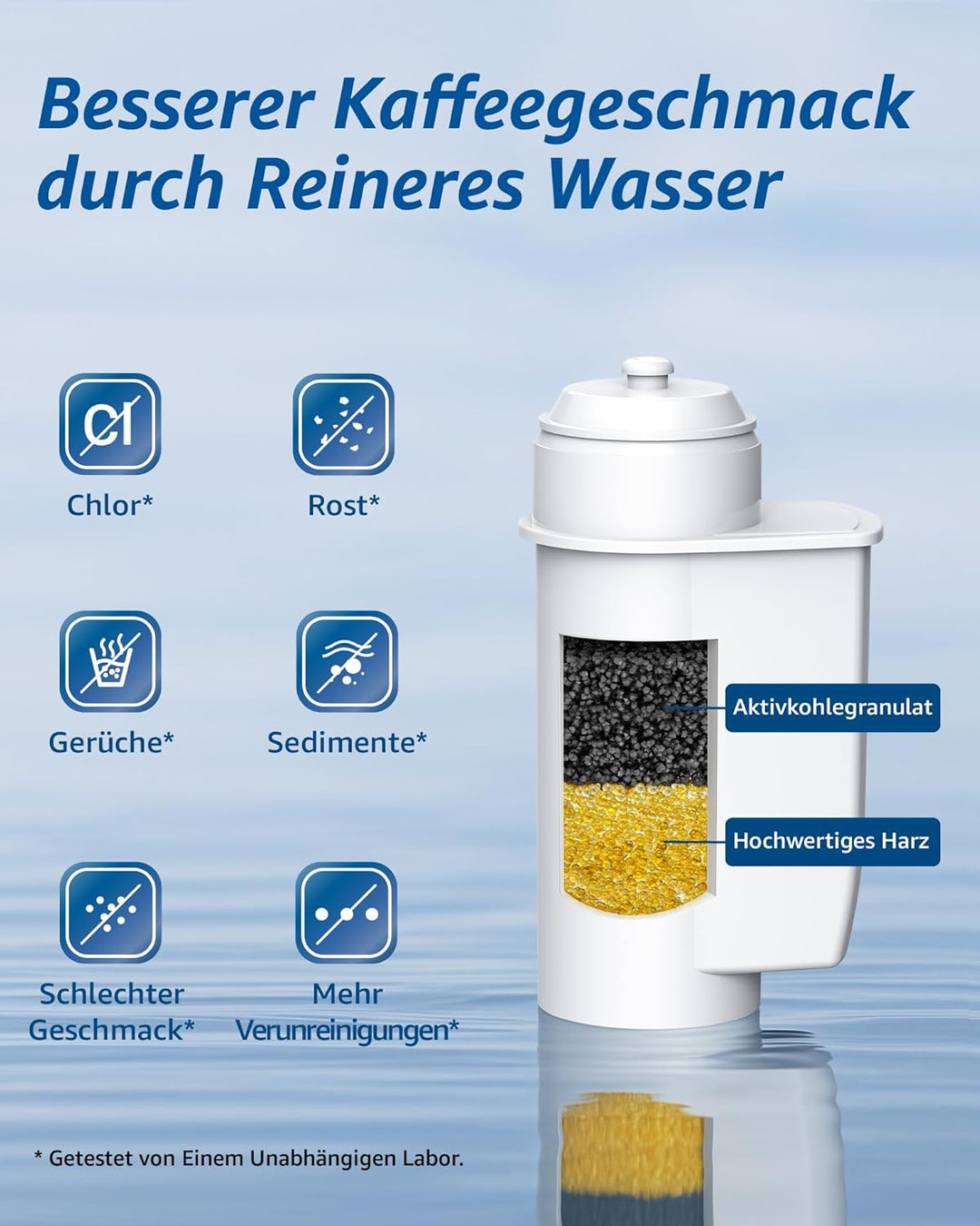 Maxblue Ersatz Filter für Siemens® EQ Series EQ6 EQ9 S700 EQ500, TZ70003, Brita® Intenza 1016723 575