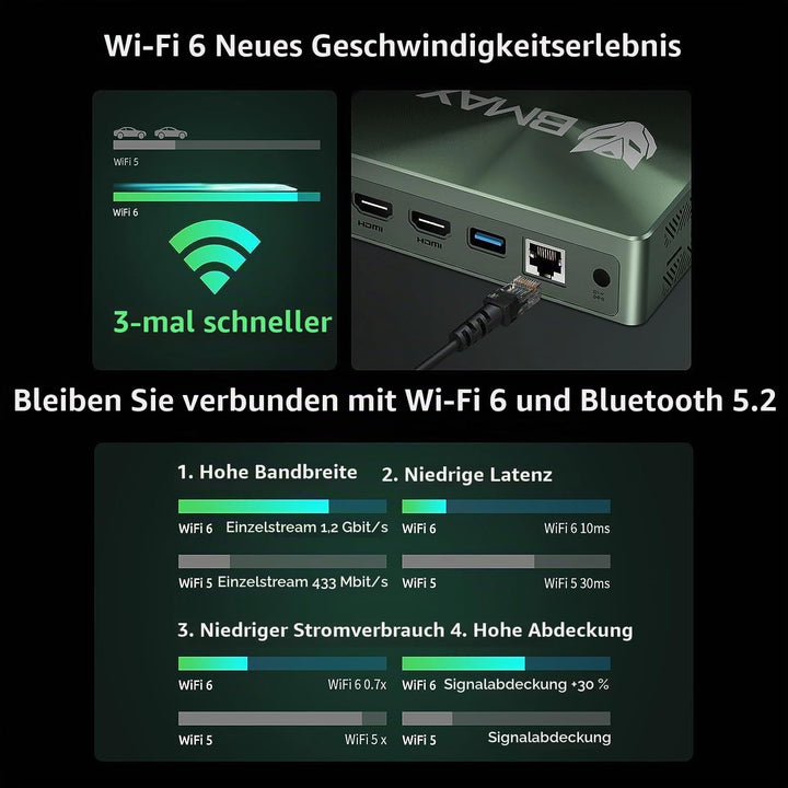 BMAX Mini Pc i7-1060NG7 16GB LPDDR4 1TB NVME SSD NVME_2280 x2 HDMI 2.0 ×2 Type-C (Full Features) x 1
