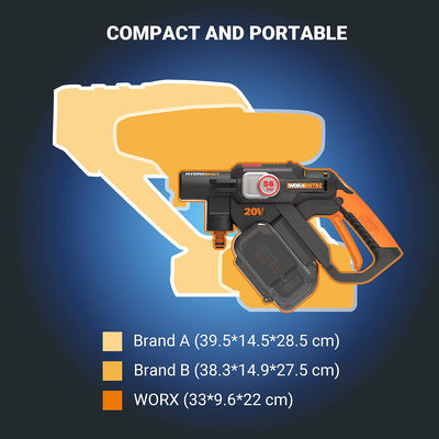 WORX Nitro 18V(20V MAX) Hydroshot Akku-Hochdruckreiniger WG633E.1, PowerShare, Terrassenreinigung un