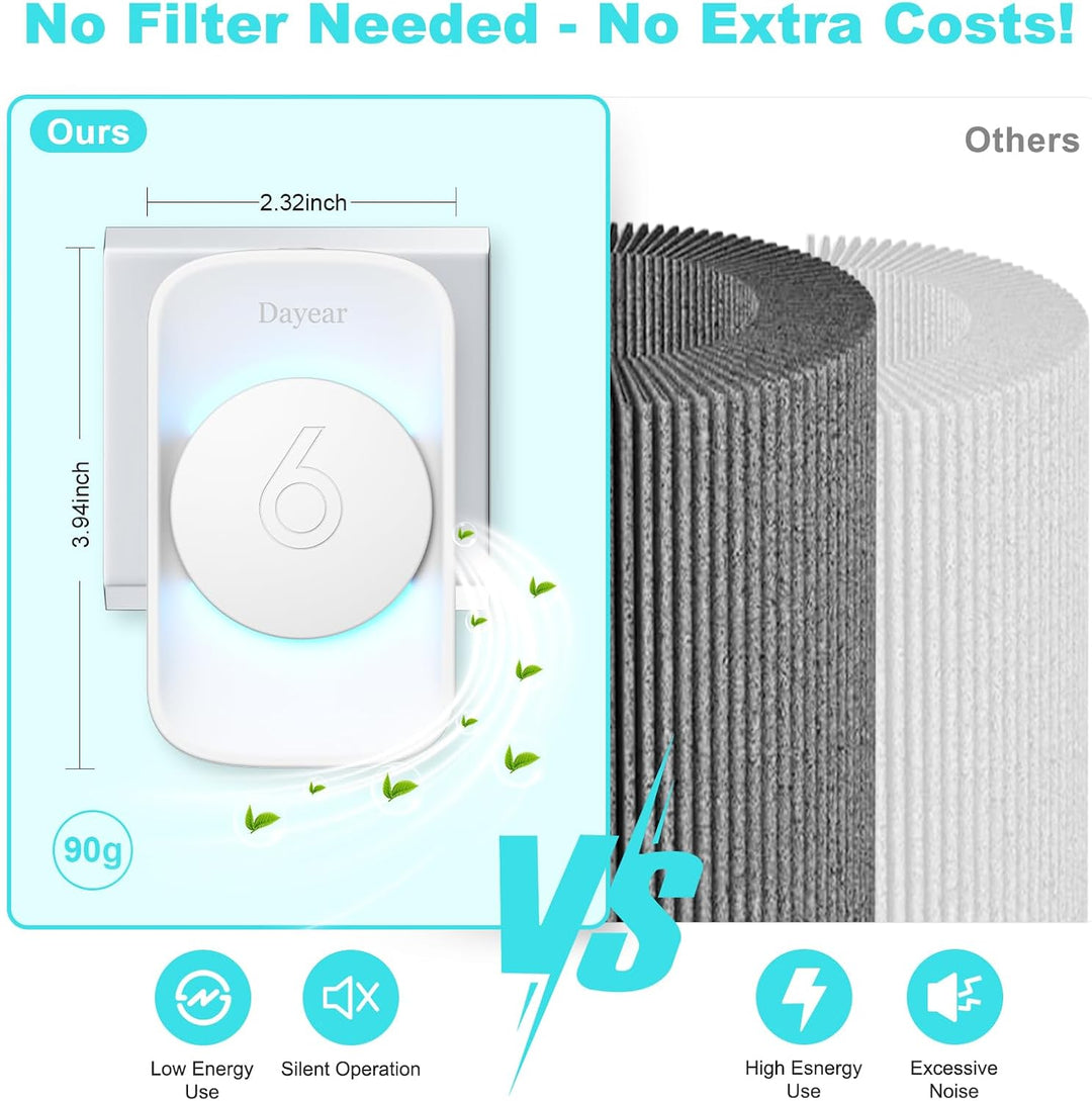 Ionisator Luftreiniger,Filterlos,17dB,3Pcs Plug & Play Air Purifier | Mini Luftreiniger steckdose fü