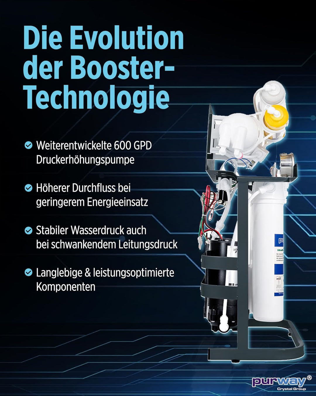 PUR Booster Quick 7 Stufen Umkehrosmoseanlage 600 GPD ohne Tank