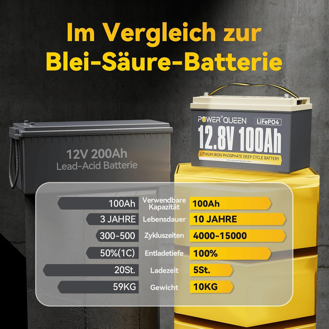 Power Queen 12V 100Ah LiFePO4 Batterie, 1280Wh Lithium Batterie mit 100A BMS, Max.15000+ tiefe Zyklu