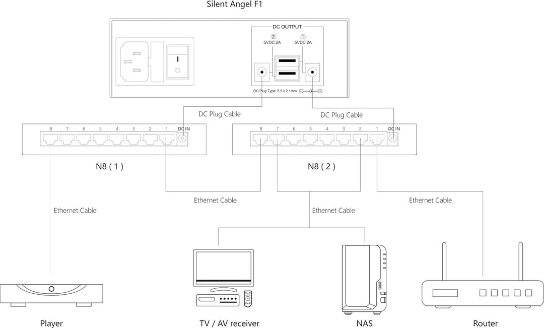 SILENT ANGEL FORESTER F1 Linear Netzteil für Bonn N8 Netzwerk-Switch