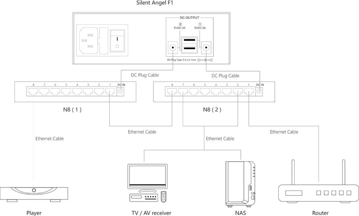SILENT ANGEL FORESTER F1 Linear Netzteil für Bonn N8 Netzwerk-Switch