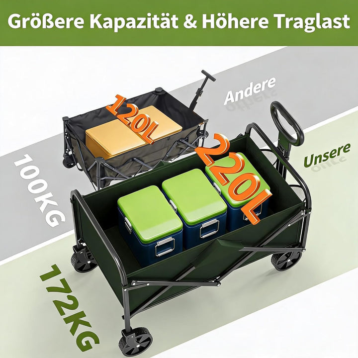 Faltbarer Bollerwagen, 220L 172kg Traglast, 360° Geländeräder, Bremse, Stahlrahmen, 600D Oxford PVC,