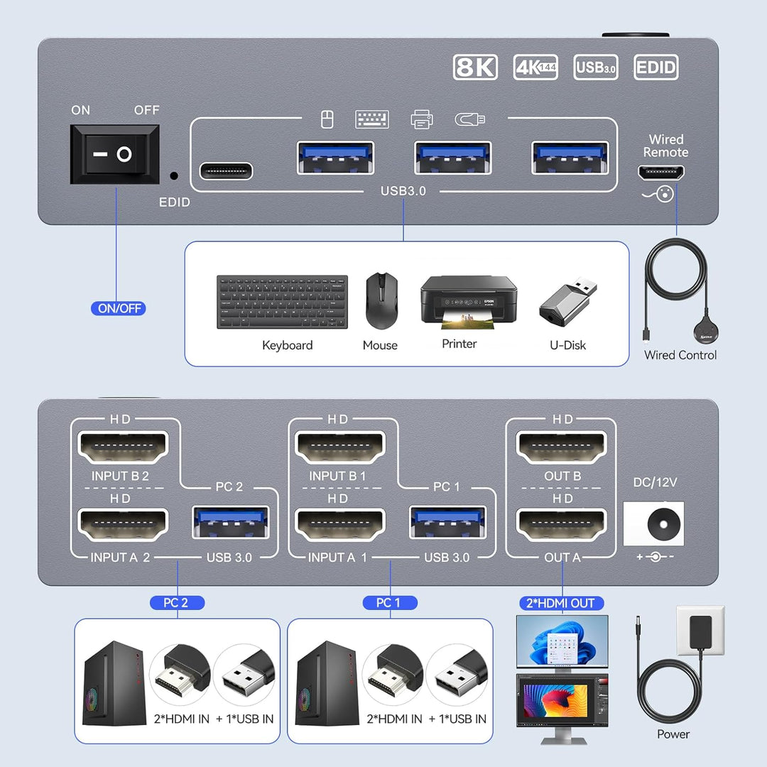 USB 3.0 HDMI KVM Switch 2 PC 2 Monitore mit EDID, 8K@60Hz & 4K@144Hz, Dual Monitor KVM Switch Share