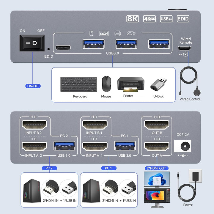 USB 3.0 HDMI KVM Switch 2 PC 2 Monitore mit EDID, 8K@60Hz & 4K@144Hz, Dual Monitor KVM Switch Share