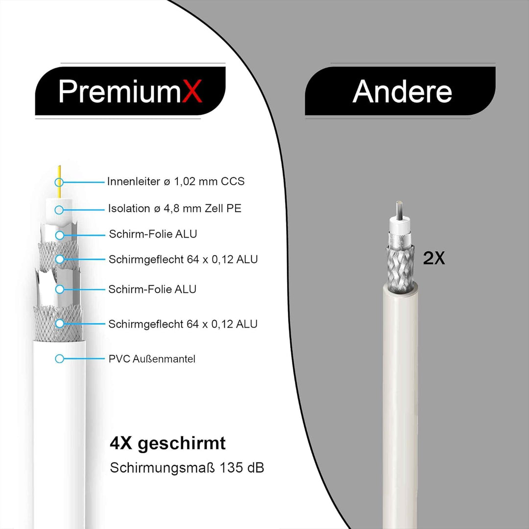 Premium X 100m BASIC Koaxialkabel 135dB 4-fach SAT Antennenkabel Koax-Kabel DVB-S / S2 DVB-C DVB-T B