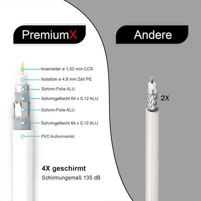 Premium X 50m BASIC Koaxialkabel 135dB 4-fach SAT Antennenkabel Koaxkabel DVB-S/S2 DVB-C DVB-T BK An