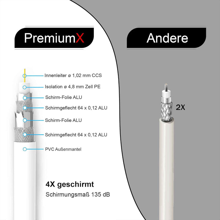 Premium X 20m BASIC Koaxialkabel 135dB 4-fach SAT Antennenkabel Koax-Kabel DVB-S / S2 DVB-C und DVB-