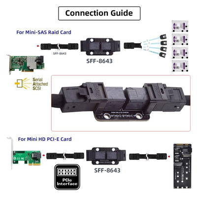 chenyang SFF-8643 Koppleradapter Mini SAS 4.0 SFF-8643 Buchse auf Buchse Interner Erweiterungsadapte