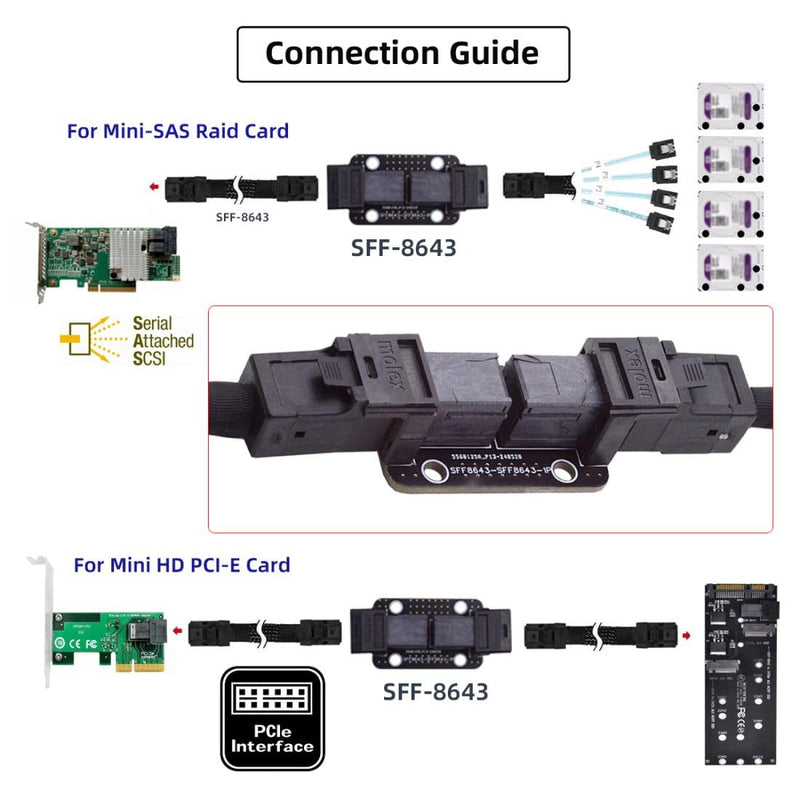 chenyang SFF-8643 Koppleradapter Mini SAS 4.0 SFF-8643 Buchse auf Buchse Interner Erweiterungsadapte