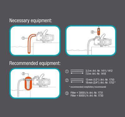 Gardena Sauggarnitur 3,5 m: Robuster Saugschlauch zum Anschluss an die Gartenpumpe, mit Saugfilter u