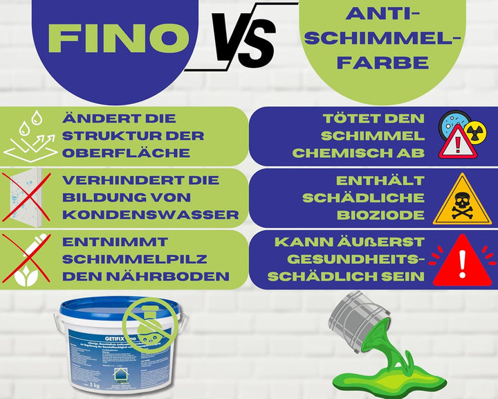 GETIFIX Schimmelschutz Set für 5m², Aufnahme von zu hoher Raumluftfeuchtigkeit, schützt nachhaltig u