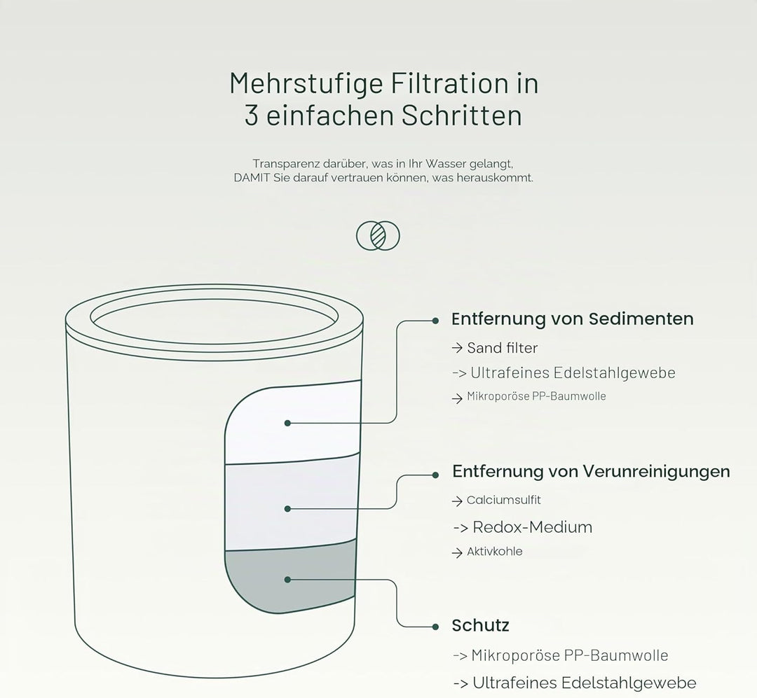 Hohe Ausgangsleistung Universal Dusche Filter mit auswechselbare dreistufig Filter Kartusche – Chrom