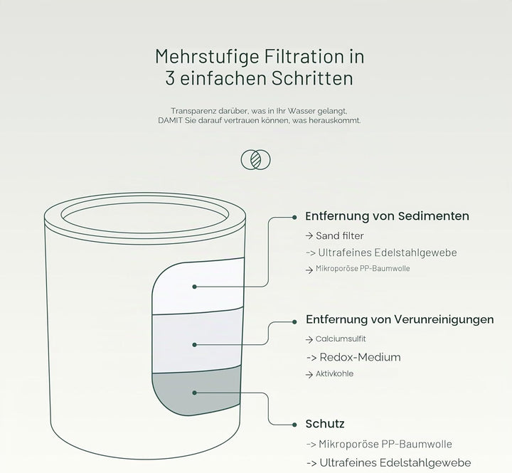 Hohe Ausgangsleistung Universal Dusche Filter mit auswechselbare dreistufig Filter Kartusche – Chrom