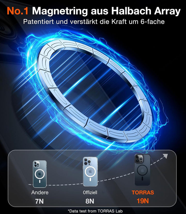 TORRAS [Upgrade Magnetisch für iPhone 13 Pro Hülle für MagSafe [Militärschutz] (TOP Adsorption) Schu