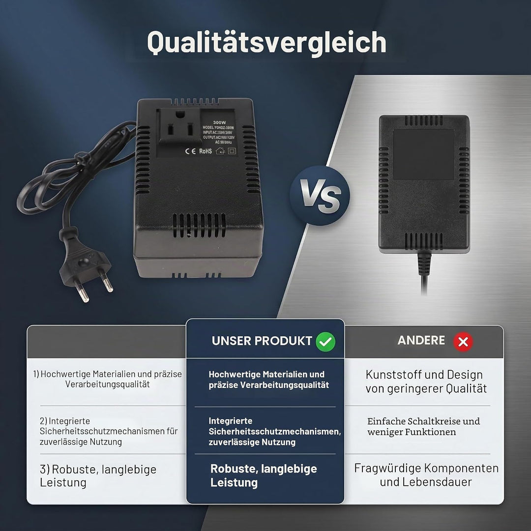 Fafeicy 300W Spannungswandler, Netzsteckeradapter, Wechselstrom 220 V bis 110 V, 50 Hz / 60 Hz, für