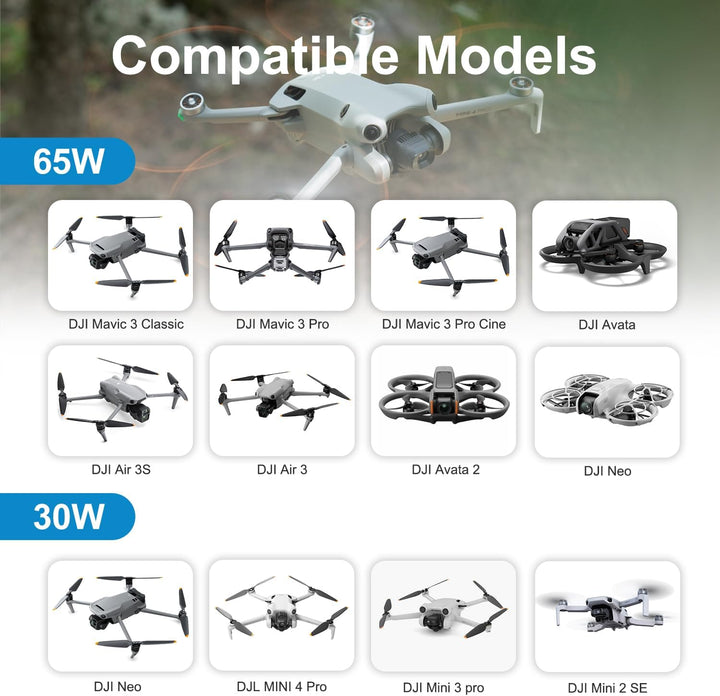 KFD Netzteil 65W Ladegerät USB-C GaN Netzteil für DJI Flip, Neo, Avata 2, Avata, Mavic 4 Pro, Mavic