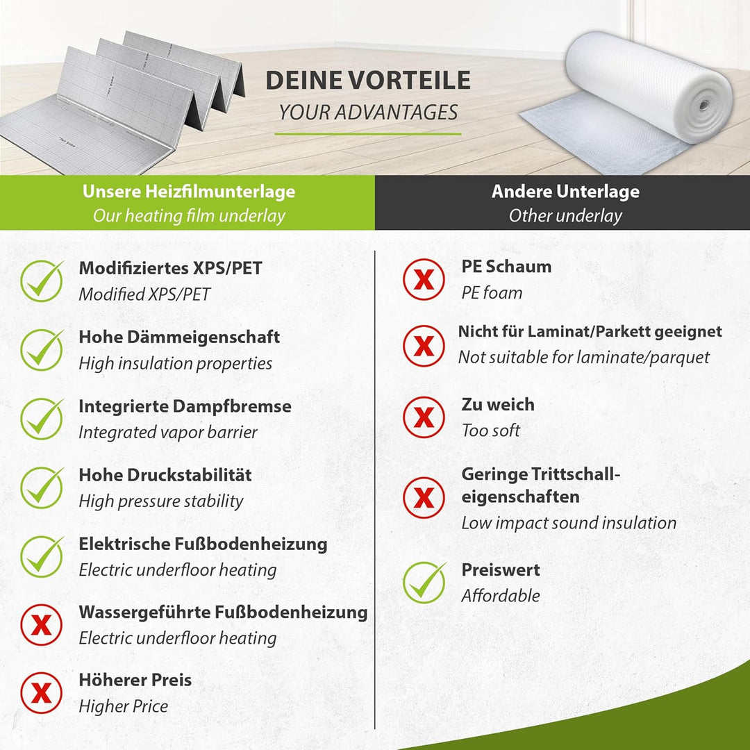 5m² Trittschalldämmung 5mm mit AquaStop, Verlegeunterlage für Parkett & Laminat, Heizfilm-Unterlage