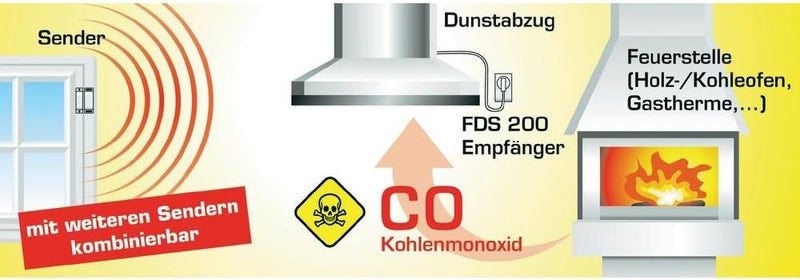 Schabus Funk-Abluftsteuerung FDS 200 1150 W Weiss mit Dibt-Zulassung (Ü-Zeichen)