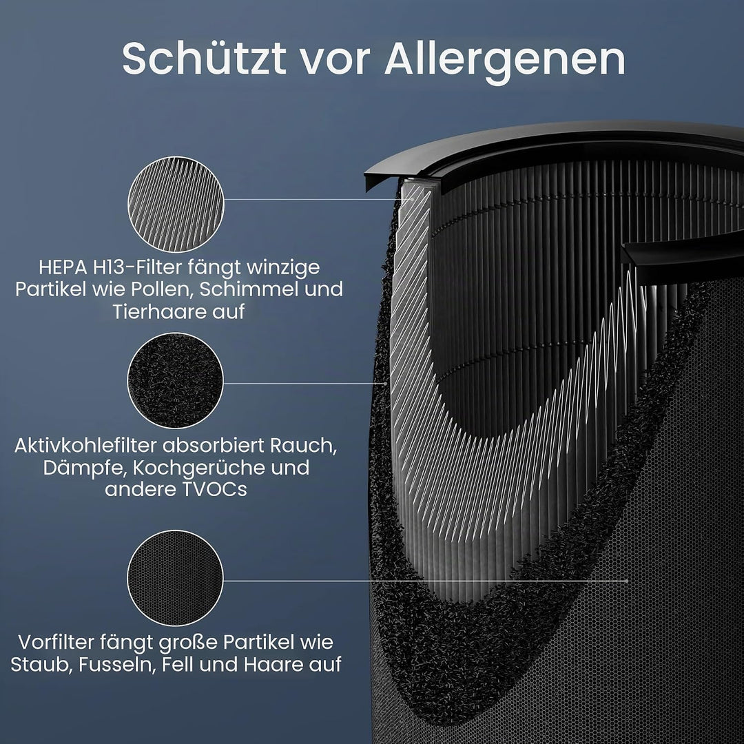 Smartmi Luftreiniger 2 für Zuhause, grosse Räume, leise, True HEPA-Filter für Staub, Rauch, Schimmel